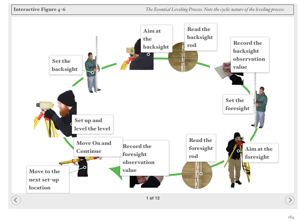 Interactive Image on Leveling