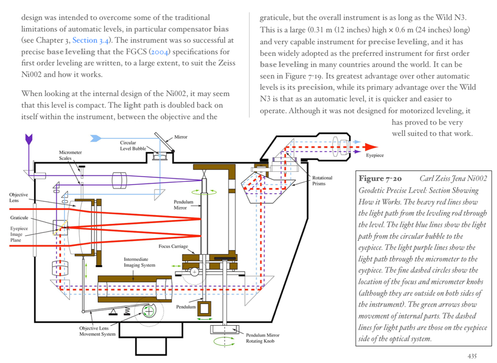 Zeiss NI002 Precise Level Diagram